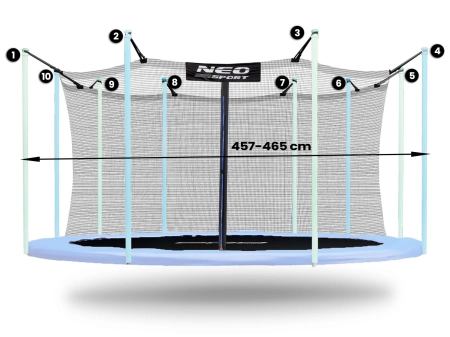 Siatka wewnętrzna do trampoliny 465 cm, 10 słupków, Neo-Sport