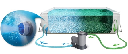 Basen ogrodowy stelażowy, 17w1, Bestway, 549x274x122 cm