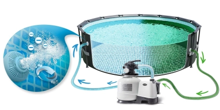 Basen ogrodowy stelażowy, 17w1, Intex, 732x132 cm