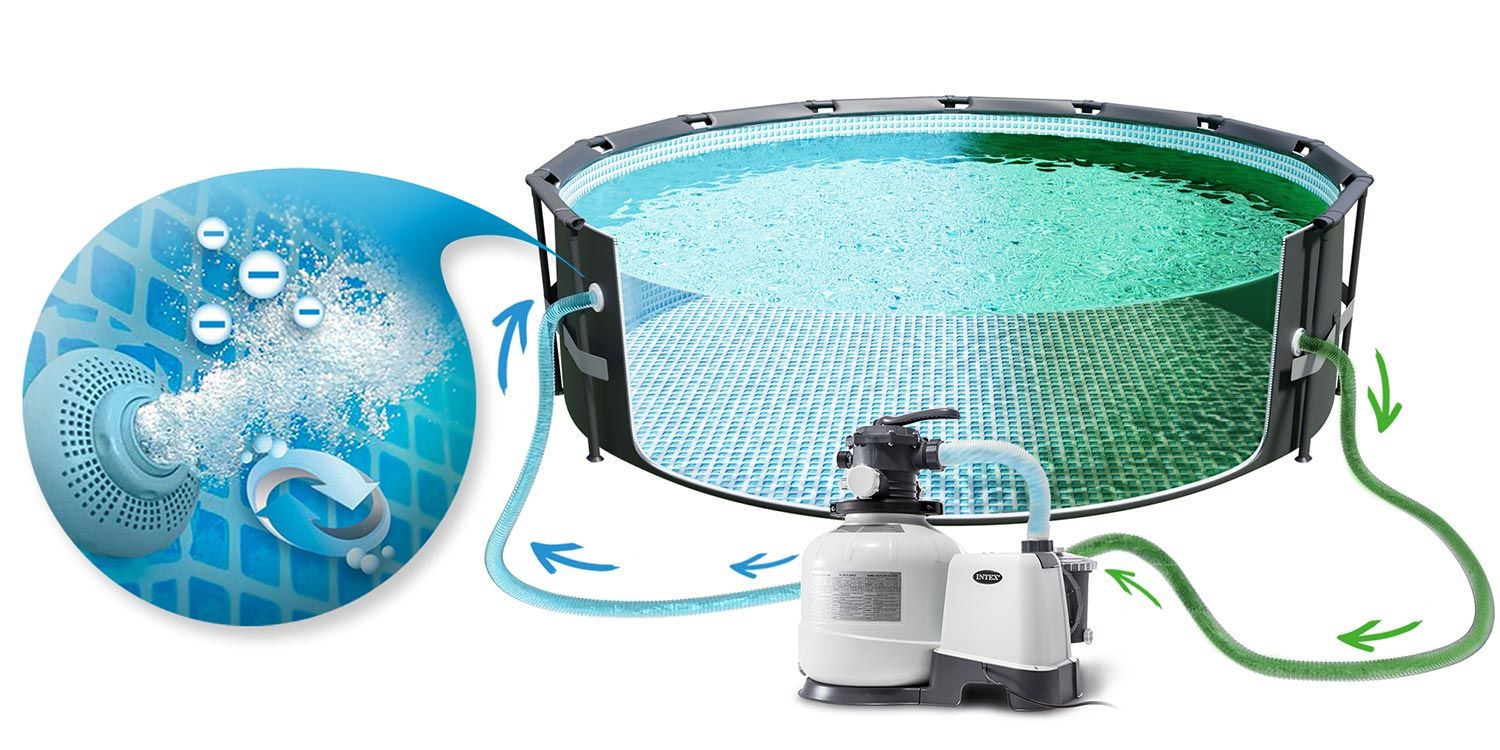 Basen ogrodowy stelażowy, 21w1, Intex, 732x132 cm